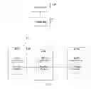 Fig. 06 - Self organizing network coordination method, device, and system