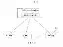 Fig. 07 - Self organizing network coordination method, device, and system