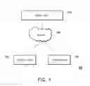 Fig. 02 - Client/server network environment setup method and system