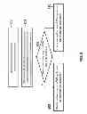 Fig. 06 - Apparatus, systems, and methods for providing policy in network-based applications