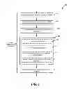 Fig. 07 - Systems, methods and machine-readable media for facilitating provisioning of platforms