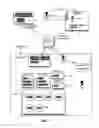 Fig. 02 - METHOD AND APPARATUS TO REMOTELY CONTROL INFORMATION TECHNOLOGY INFRASTRUCTURE