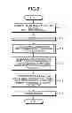 Fig. 07 - Device management apparatus, device management system, and device management method