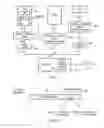 Fig. 02 - Page table management