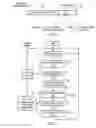 Fig. 04 - Page table management