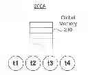 Fig. 01 - Method for memory consistency among heterogeneous computer components