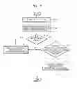 Fig. 07 - Method and system for booting and automatically updating software, and recovering from update error, and computer readable recording medium storing method