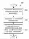 Fig. 01 - System and method for providing data integrity