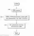 Fig. 01 - Methods and systems for managing performance and power utilization of a processor employing a fully-multithreaded load threshold