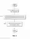 Fig. 03 - Methods and systems for managing performance and power utilization of a processor employing a fully-multithreaded load threshold