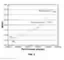Fig. 04 - Methods and systems for managing performance and power utilization of a processor employing a fully-multithreaded load threshold