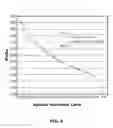 Fig. 07 - Methods and systems for managing performance and power utilization of a processor employing a fully-multithreaded load threshold