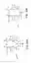 Fig. 19 - Fast-wake memory