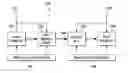 Fig. 01 - Dual-domain dynamic multiplexer and method of transitioning between asynchronous voltage and frequency domains
