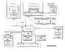 Fig. 01 - COOPERATIVE STORAGE SYSTEM UTILIZING DISPERSED STORAGE