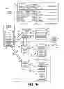 Fig. 06 - Information management cell with failover management capability