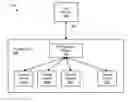 Fig. 01 - Managing errors in a raid