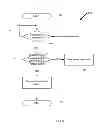 Fig. 10 - Method and apparatus for coordinating fault recovery techniques among domains