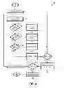 Fig. 05 - On-line memory testing systems and methods