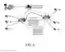 Fig. 07 - Network Testing