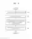 Fig. 05 - METHOD AND APPARATUS FOR CLIENT TO BROWSE WEB PAGE PROVIDED BY SERVER