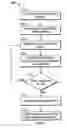 Fig. 14 - ENHANCED BUDDY LIST USING MOBILE DEVICE IDENTIFIERS
