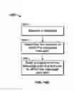 Fig. 28 - ENHANCED BUDDY LIST USING MOBILE DEVICE IDENTIFIERS