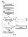 Fig. 29 - ENHANCED BUDDY LIST USING MOBILE DEVICE IDENTIFIERS