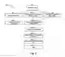 Fig. 03 - Methods and Systems to Connect with Others