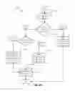 Fig. 07 - SYSTEM AND METHODS FOR IMPROVED SOCIAL NETWORKING