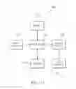 Fig. 13 - System, method and interface for presenting event coverage using plural concurrent interface portions