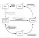 Fig. 01 - Systems and methods to provide multiple connections for anonymous communication in a virtual environment