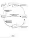 Fig. 02 - Systems and methods to provide multiple connections for anonymous communication in a virtual environment