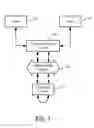 Fig. 08 - Systems and methods to provide multiple connections for anonymous communication in a virtual environment