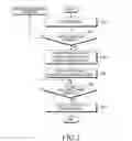 Fig. 04 - METHOD AND APPARATUS FOR USING ELECTRONIC DEVICE