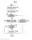 Fig. 07 - MOBILE DEVICE AND METHOD FOR OPERATING THE SAME