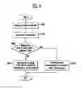 Fig. 09 - MOBILE DEVICE AND METHOD FOR OPERATING THE SAME