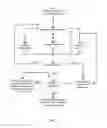 Fig. 04 - Beverage dispensing device with graphical representation of customized beverage selection