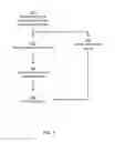 Fig. 05 - Beverage dispensing device with graphical representation of customized beverage selection
