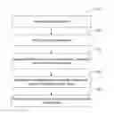 Fig. 01 - Methods and systems for dynamically displaying icons on a user interface for security check and other functions