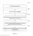 Fig. 02 - Methods and systems for dynamically displaying icons on a user interface for security check and other functions