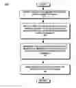 Fig. 01 - Interactive control of the curvature of links