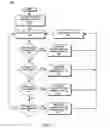 Fig. 08 - Interactive control of the curvature of links