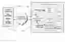 Fig. 01 - Real software components for achieving real component-based design