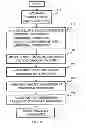 Fig. 22 - STORAGE OF SOFTWARE EXECUTION DATA BY BEHAVIORAL IDENTIFICATION