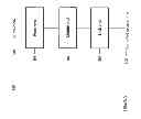 Fig. 06 - Automatic generation of API classes