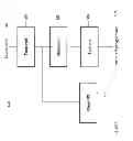 Fig. 07 - Automatic generation of API classes