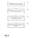 Fig. 06 - System and method having restore operation for updating a medical device