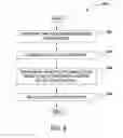 Fig. 08 - Low overhead thread synchronization using hardware-accelerated bounded circular queues
