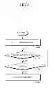 Fig. 07 - Job scheduling optimization based on ratio of stall to active cycles